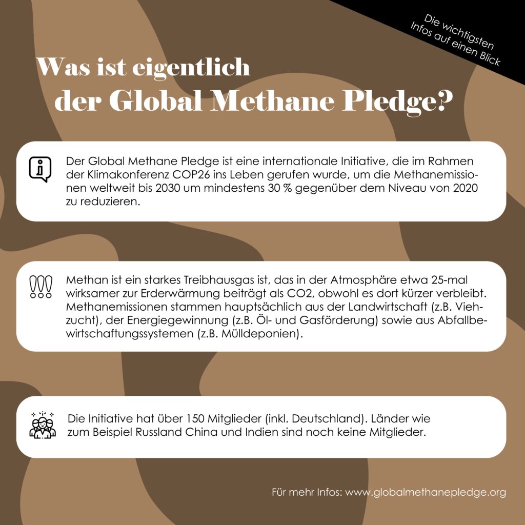 Infografik zum Global Methane Pledge