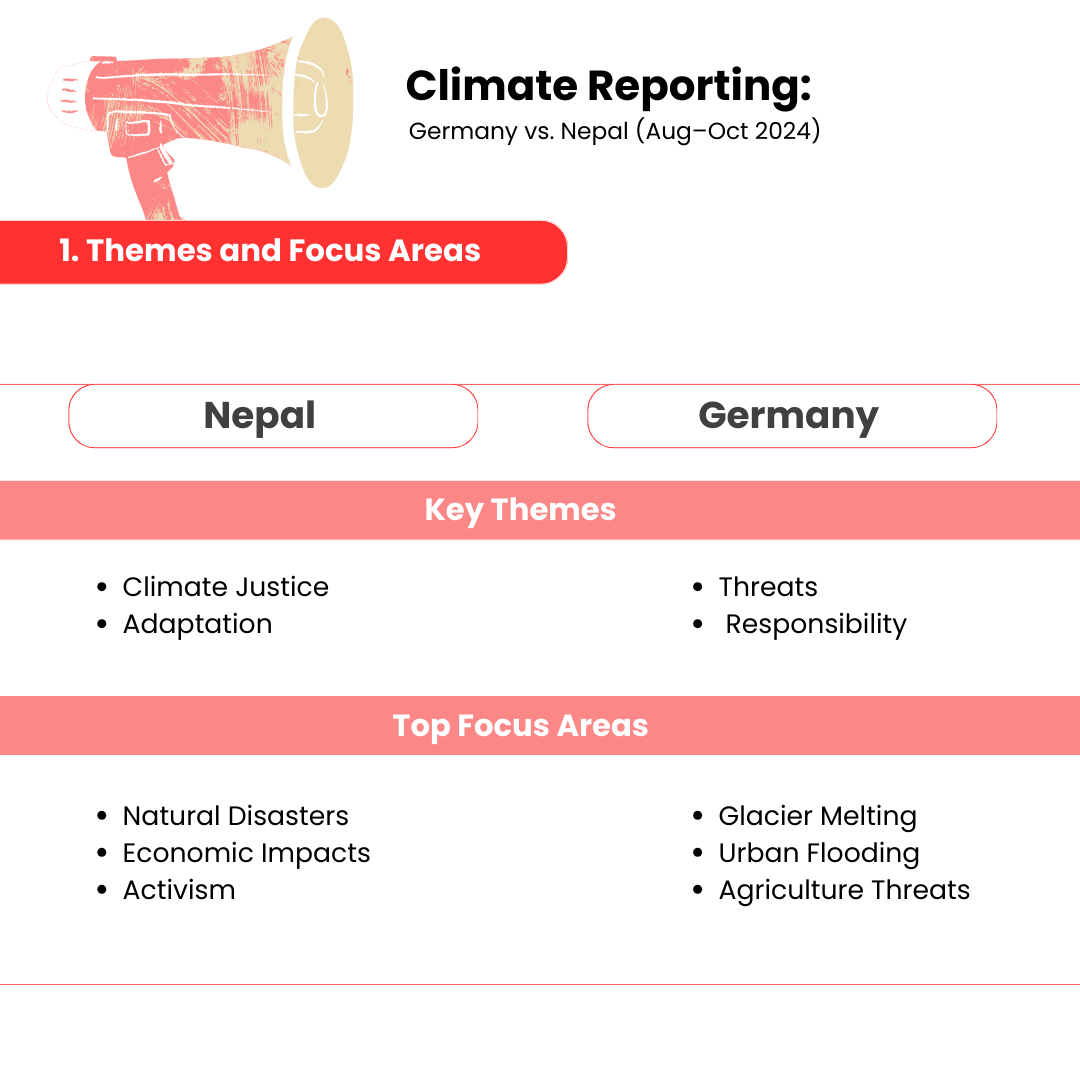 Eine englische Übersicht auf die Hauptthemen der Klimaberichterstattung in Nepal und Deutschland